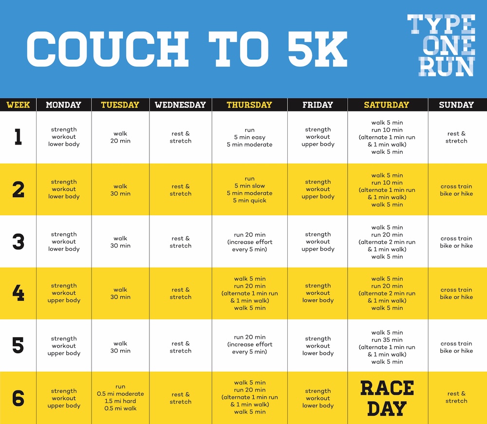 Couch to 5K six-week training schedule showing daily workouts for strength, walking, running, and cross-training with a Race Day finish in week six